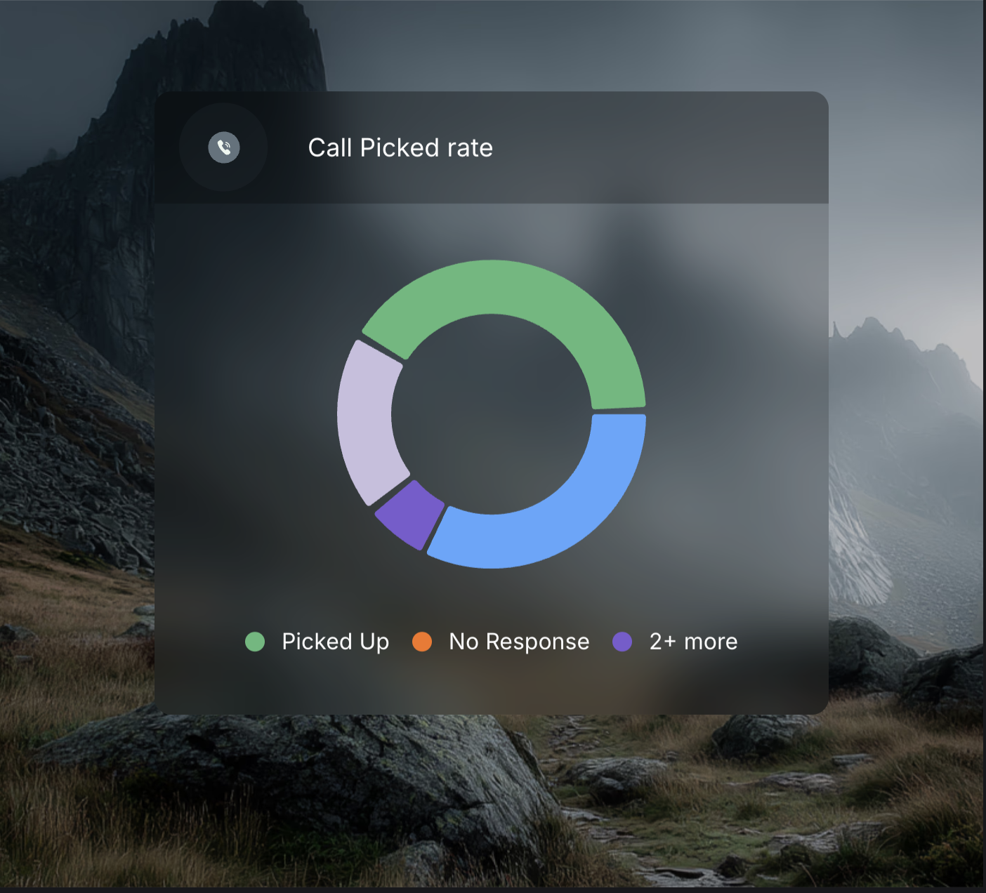 Operational reliability dashboard